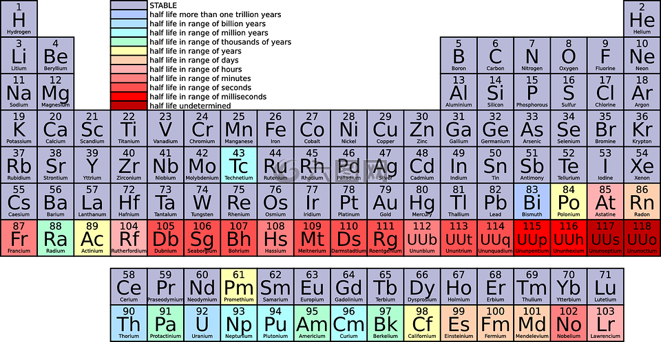 元素周期表,化学,科学