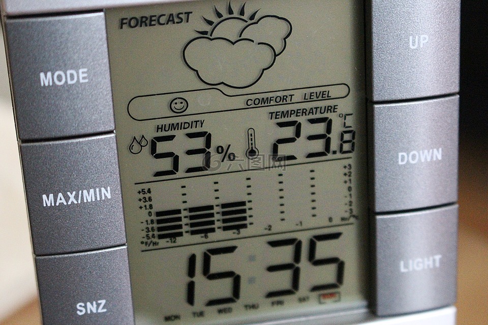 气象站,数字显示,时钟