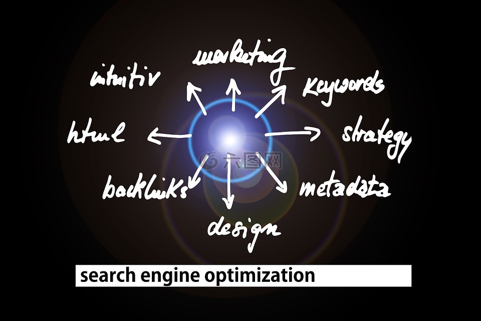 搜索引擎的优化,seo,市场营销