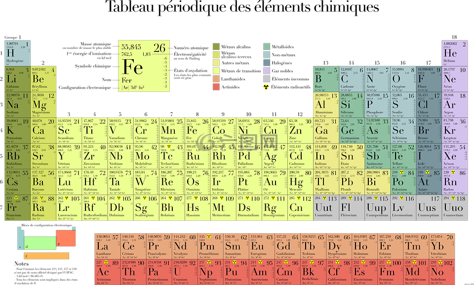 元素周期表,表,化学