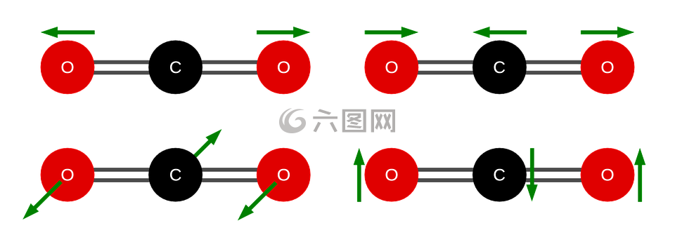 二氧化碳,分子,振动