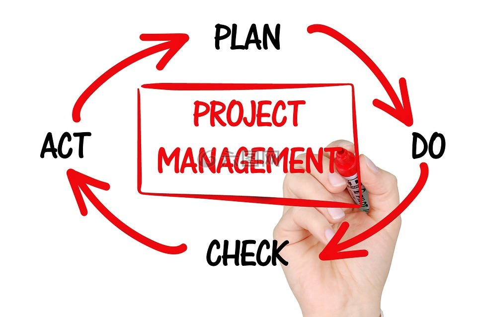 项目管理,规划,业务