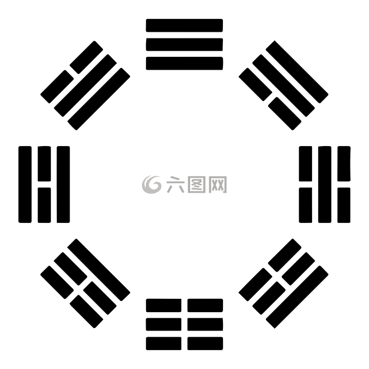 易经,八卦,三画的字