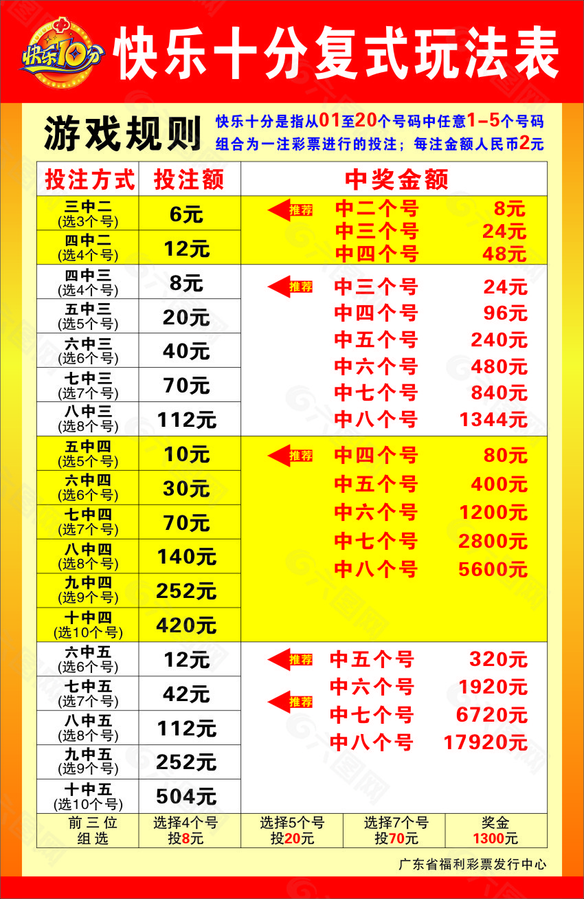 福利彩票快乐十分玩法表