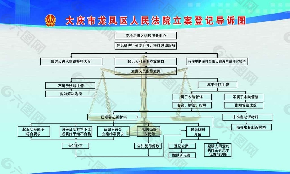 立案登记导诉图