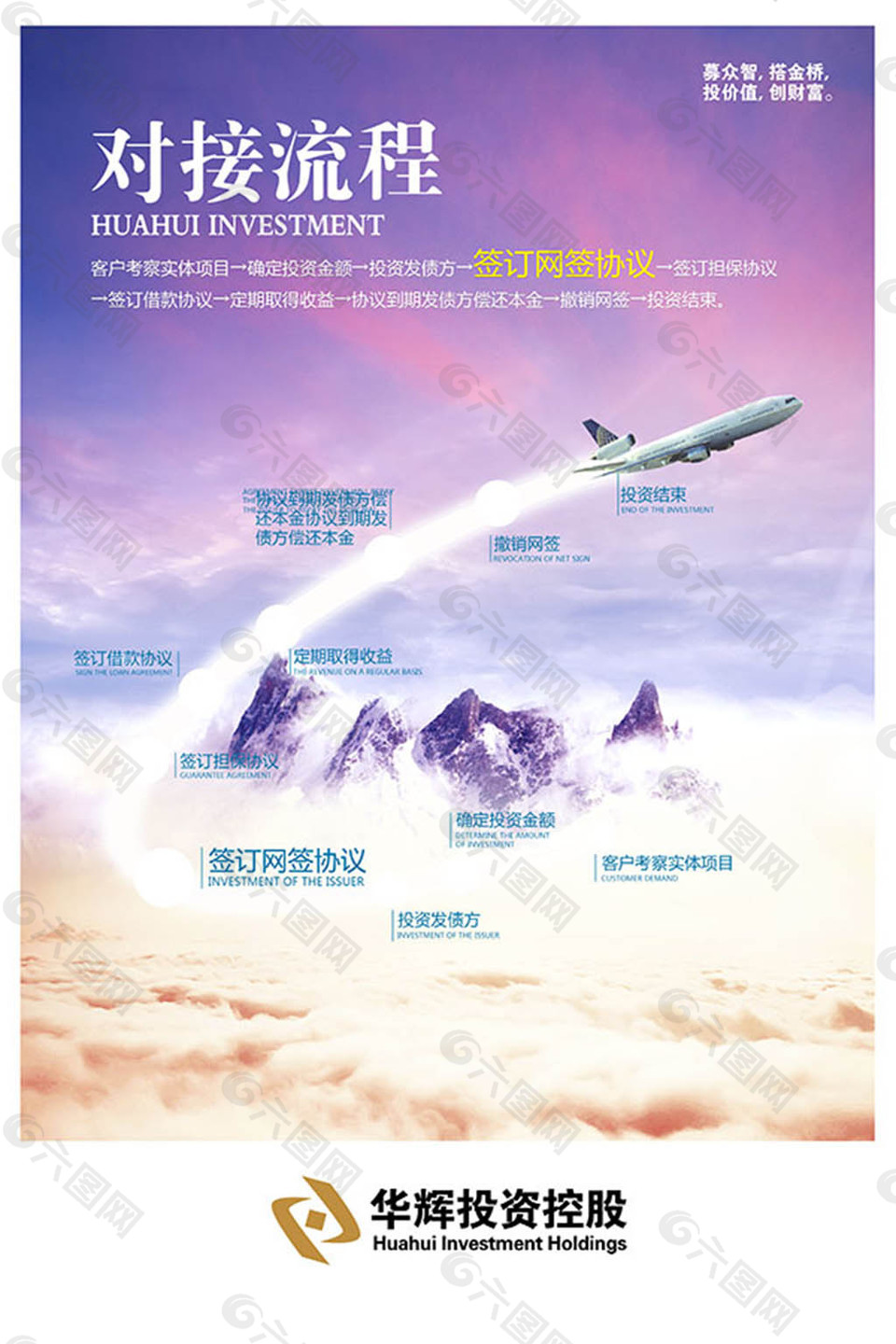 企业对接流程展板