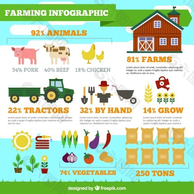 农业信息图表