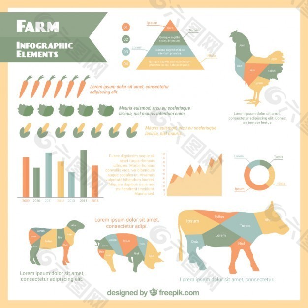 农场的信息图表