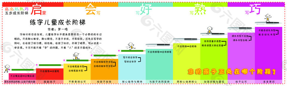 练字儿童五步成长阶梯