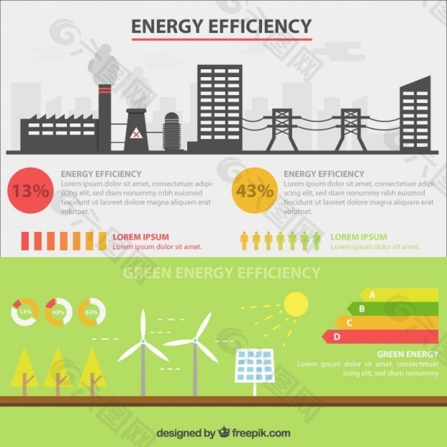 能源效率与可再生能源工厂和图表