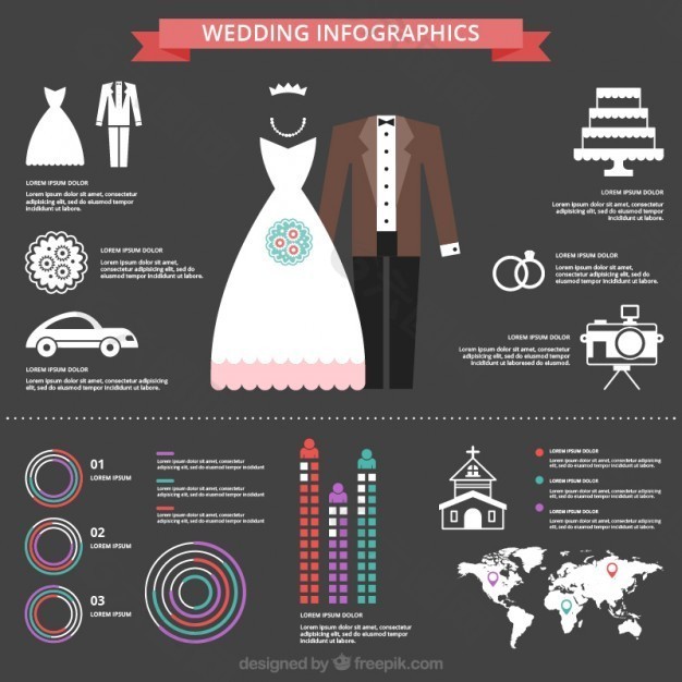 现代婚礼的信息图表