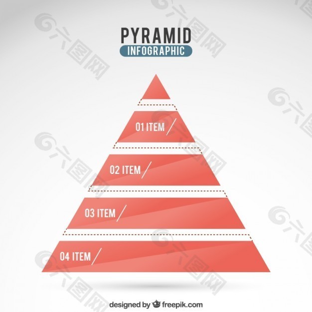 金字塔图表