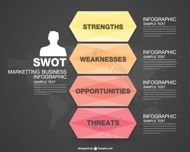 SWOT分析的信息图表设计
