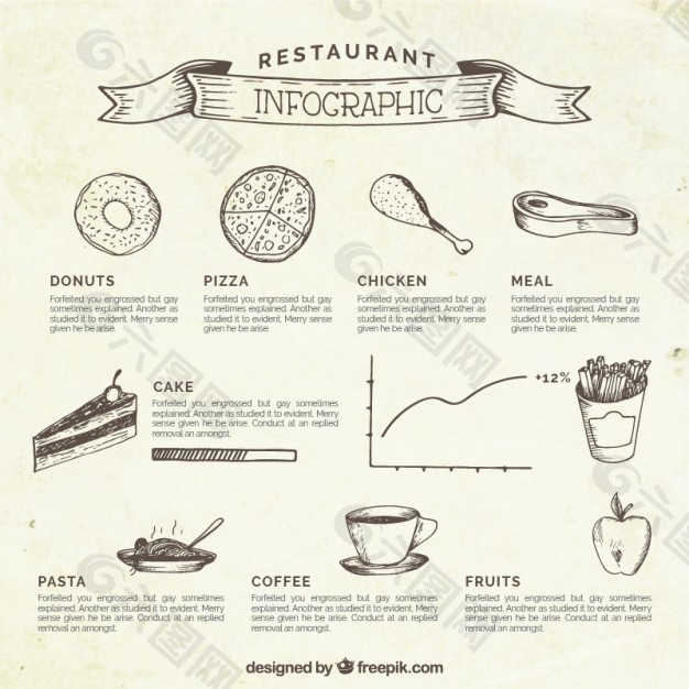 手绘餐厅infography