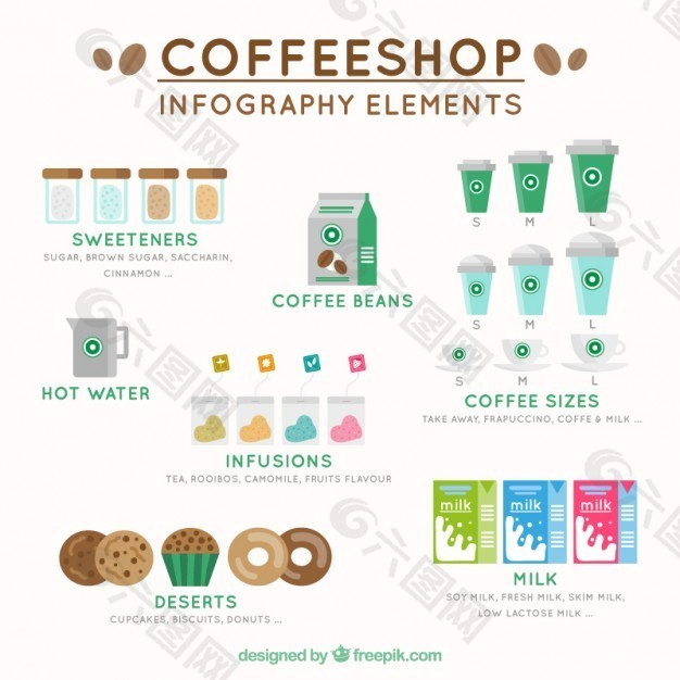 infography咖啡元素