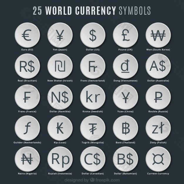 各个国家钱的标志图片