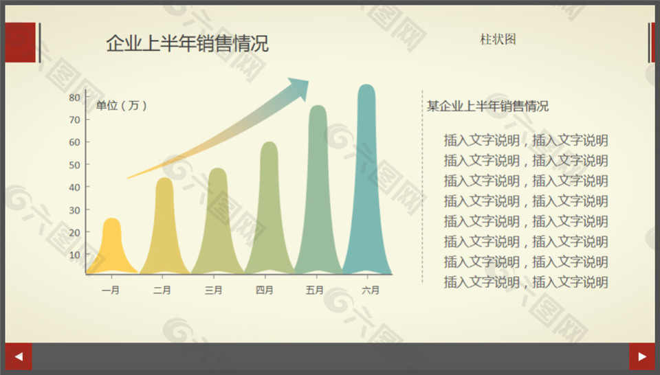 柱状图 增长趋势