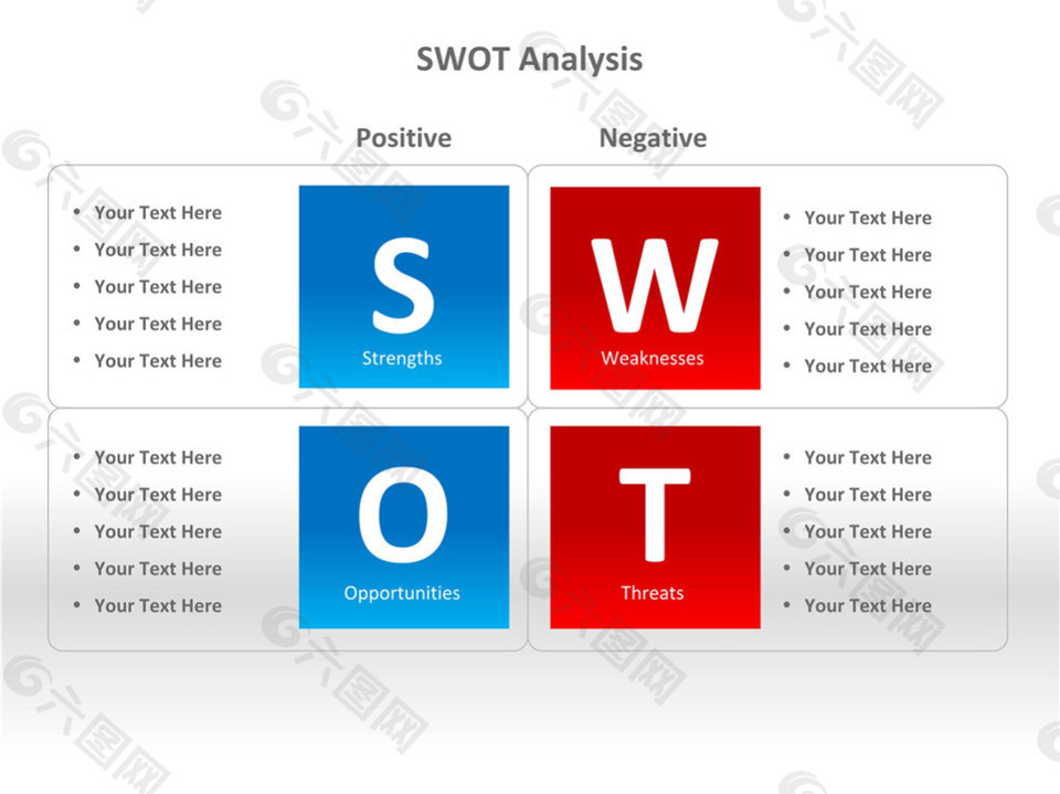 SWOT分析法PPT图表