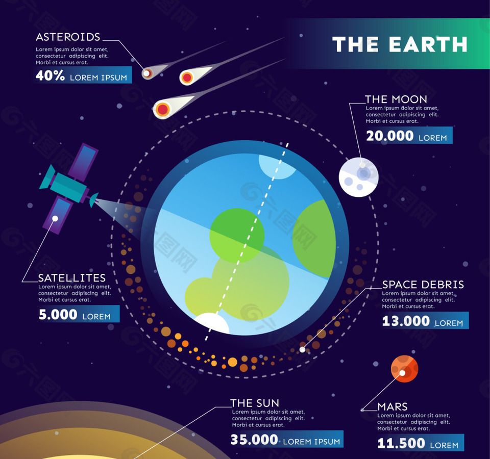 关于地球的信息图表