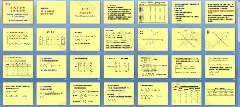 主成分分析与因子分析课件ppt