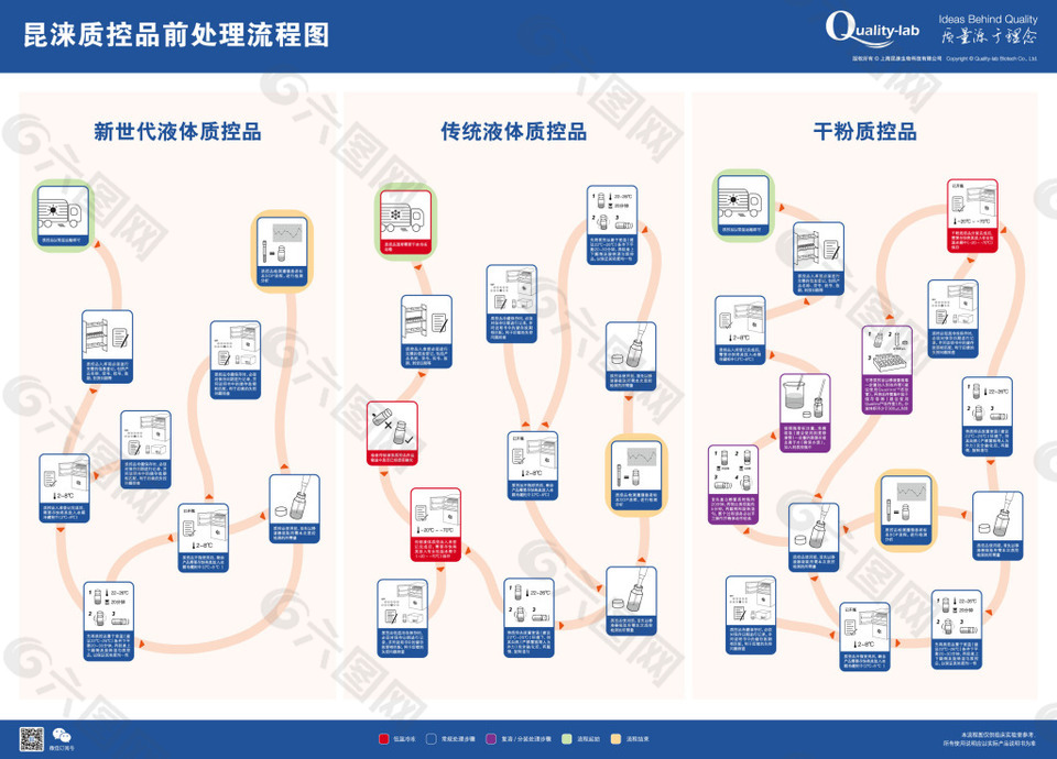 流程构图法海报图片