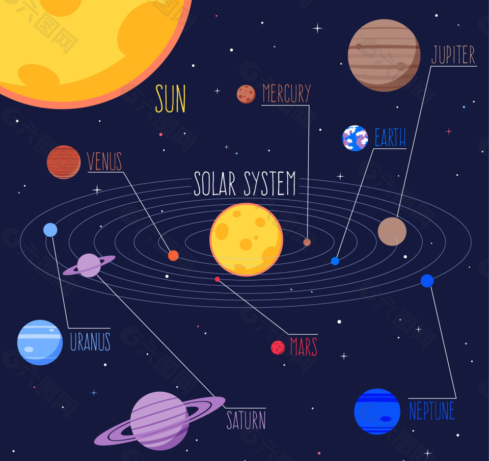 太阳系图表
