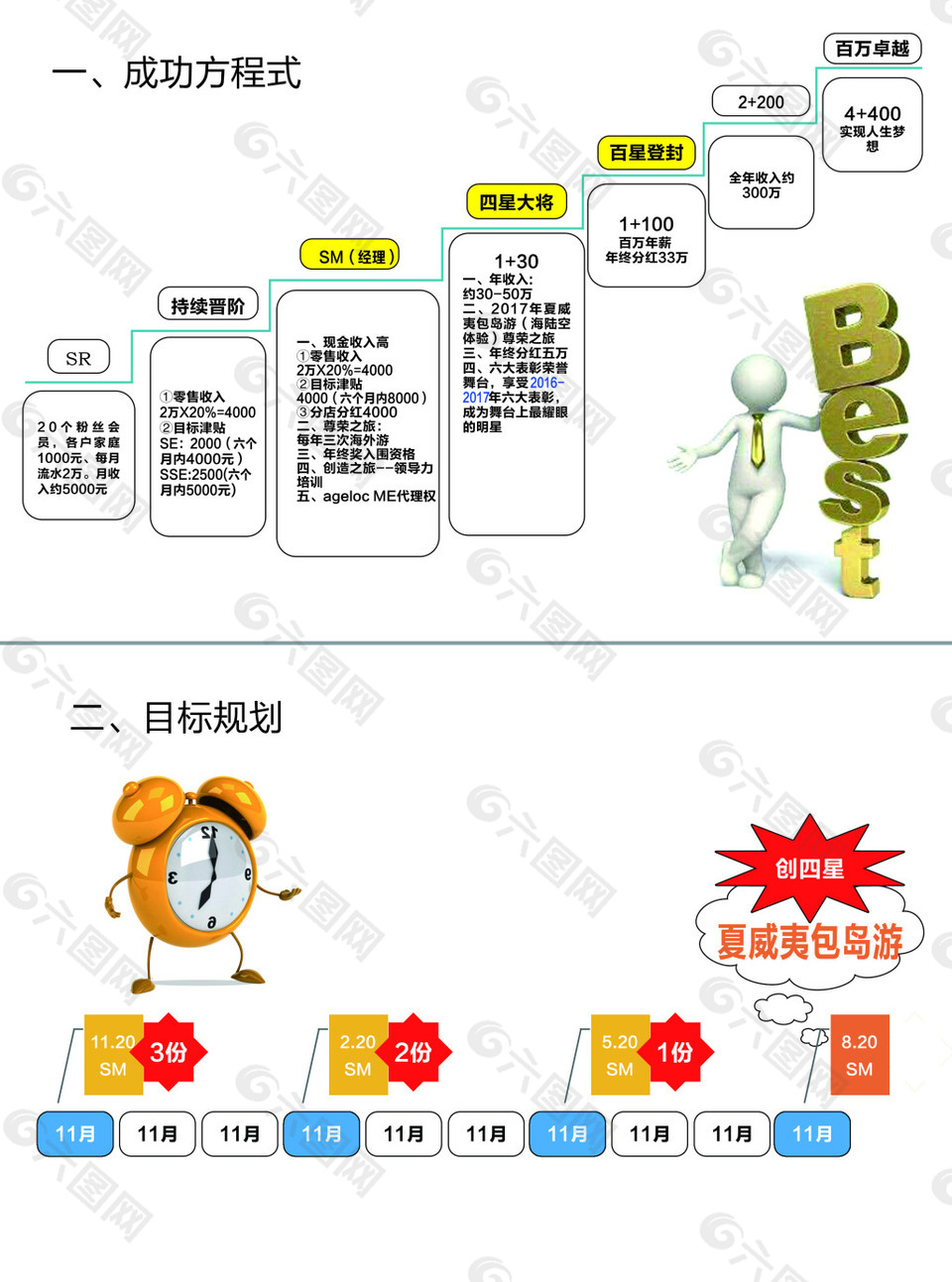 成功方程式