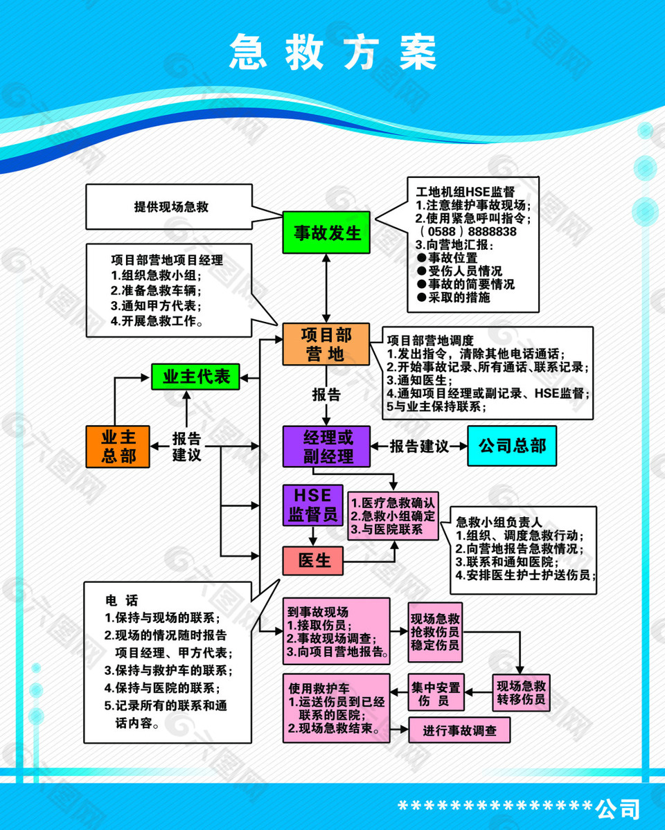 急救方案展板平面广告素材免费下载 图片编号 六图网