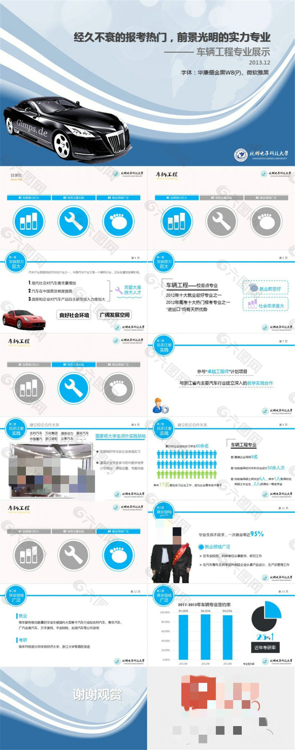 车辆工程专业未来发展与就业情况介绍ppt模板