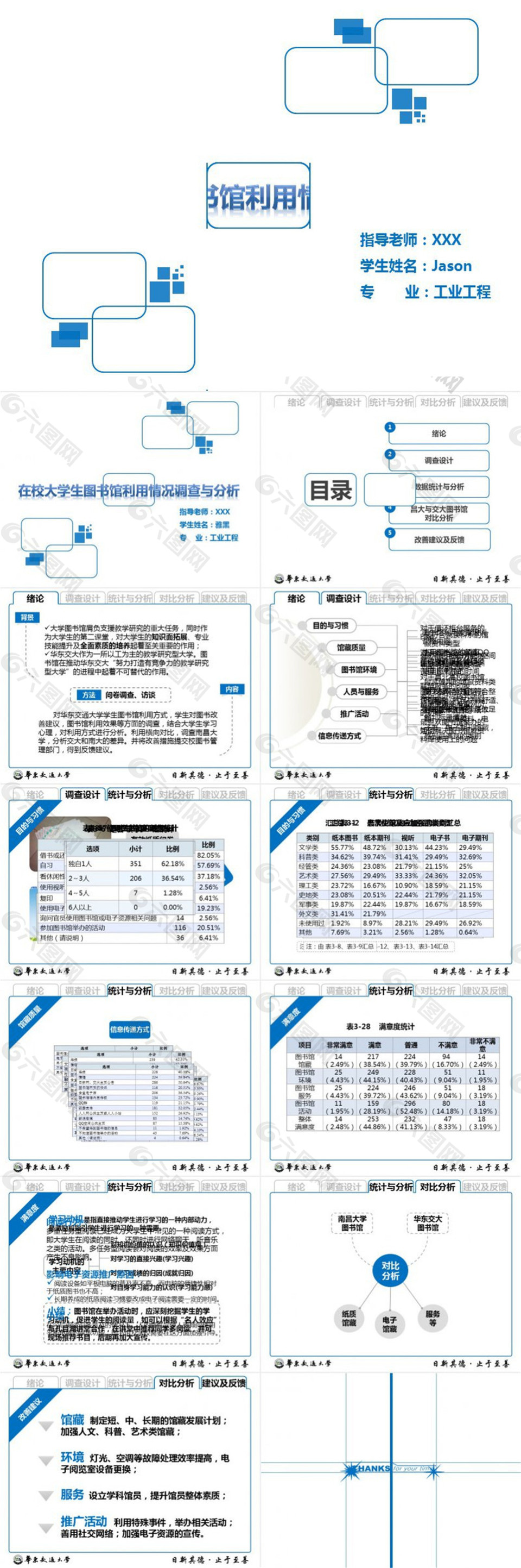 在校大学生图书馆利用情况及分析毕业论文答辩ppt模板