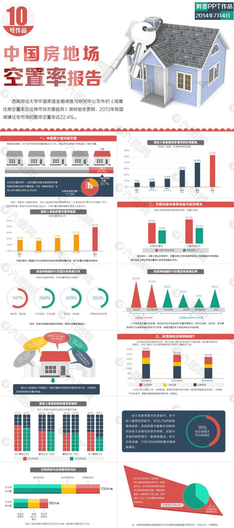 中国房地产空置率报告ppt模板