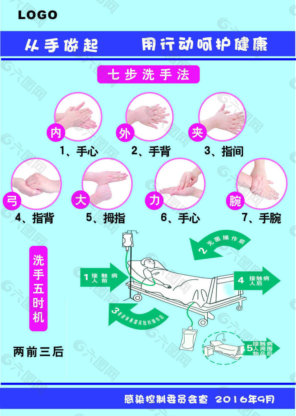 七步洗手法洗手五时机平面广告素材免费下载(图片编号:8016674)