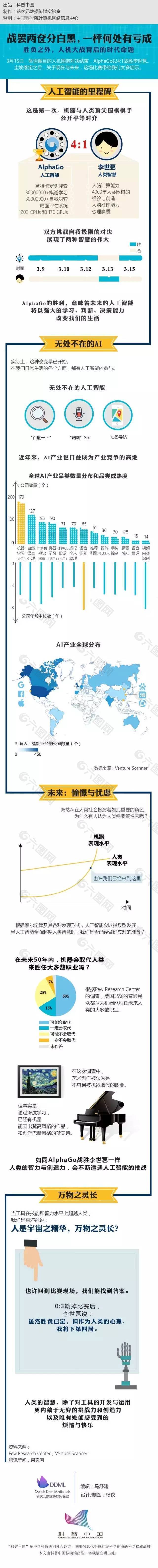 路径扁平－胜负之外，人机大战背后的时代命题