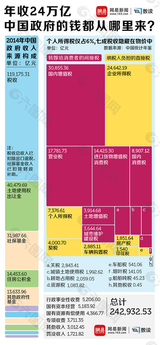 色块矩阵－年收24万亿，中国政府的钱都从哪里来？