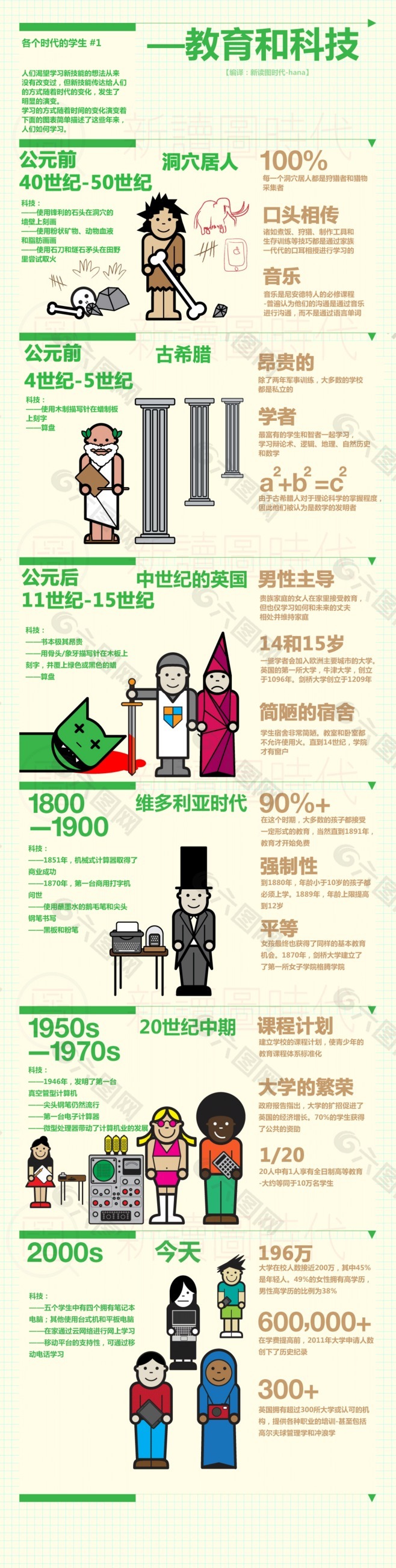 扁平卡通-教育与科技