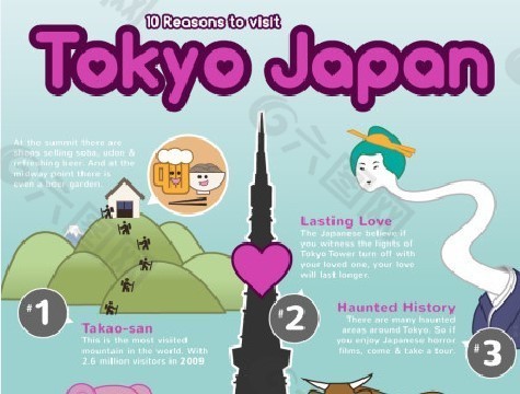 扁平卡通-去东京游玩的十个理由