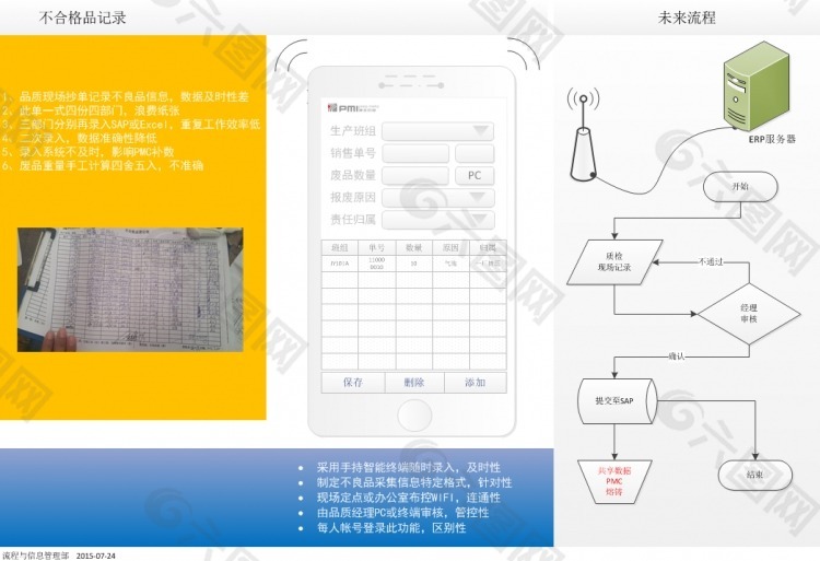 手机SAP应用