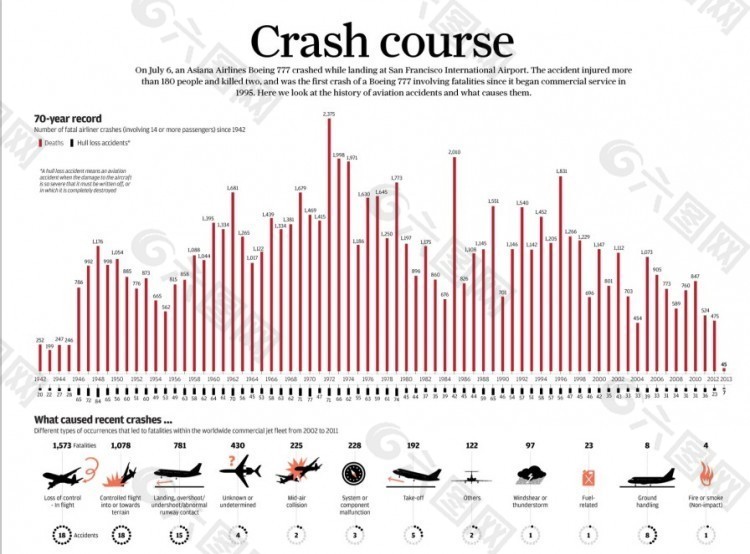 坠机 概率--Crash-course