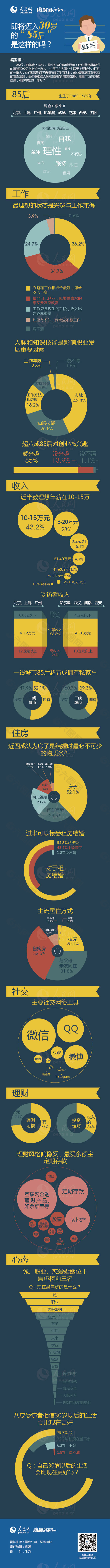 扁平-即将迈入30岁的“85后”是这样的吗？