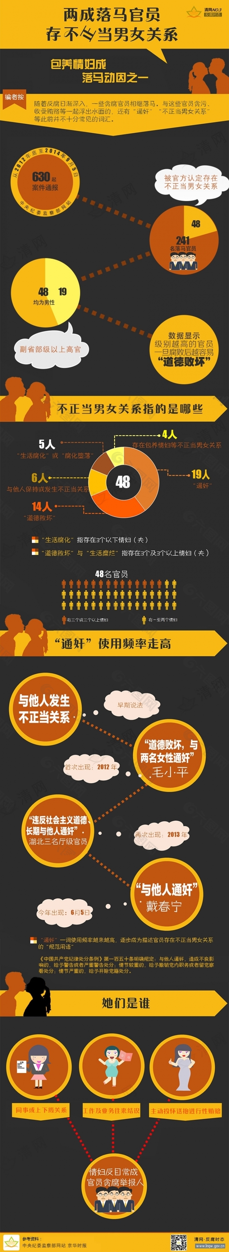 彩色扁平-官员与情妇那些事