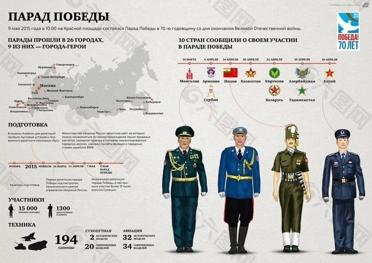 卡通-俄罗斯军装的变化