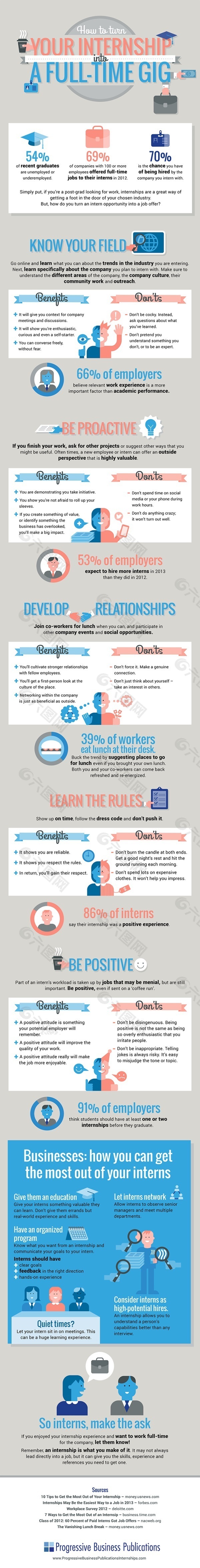 扁平风-如何将你的实习转为全职