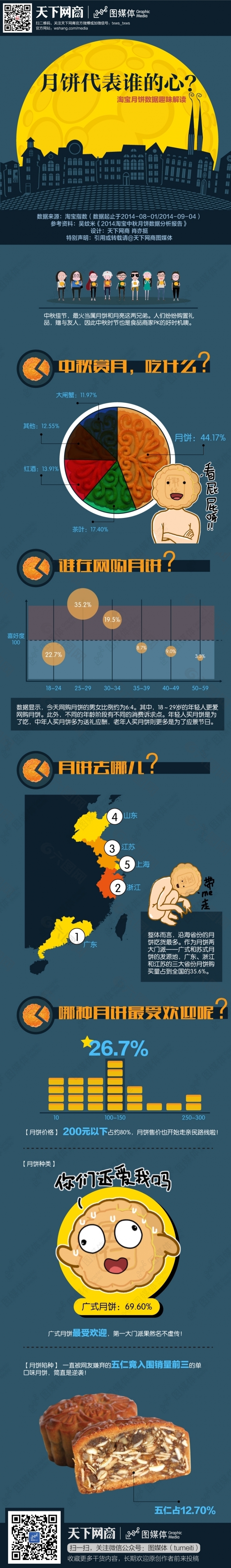 扁平手绘-月饼代表谁的心