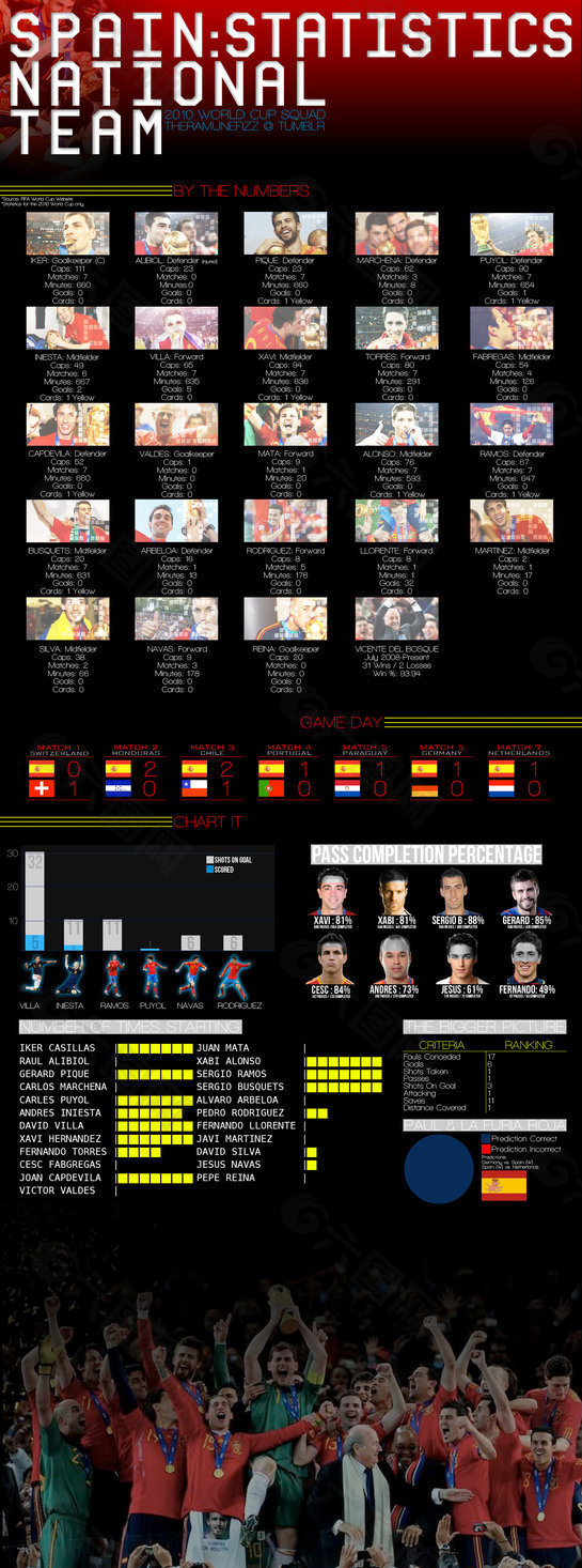 照片排列-西班牙足球国家队