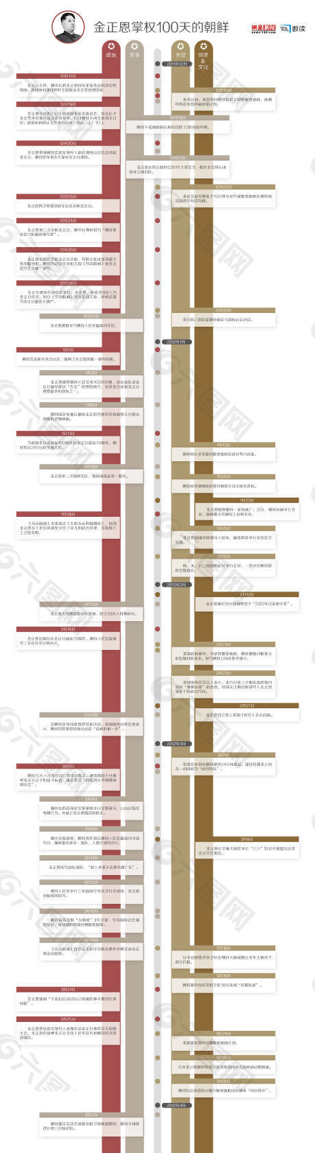 金正恩掌权100天的朝鲜
