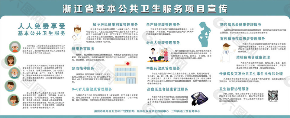 卫生服务院宣传栏