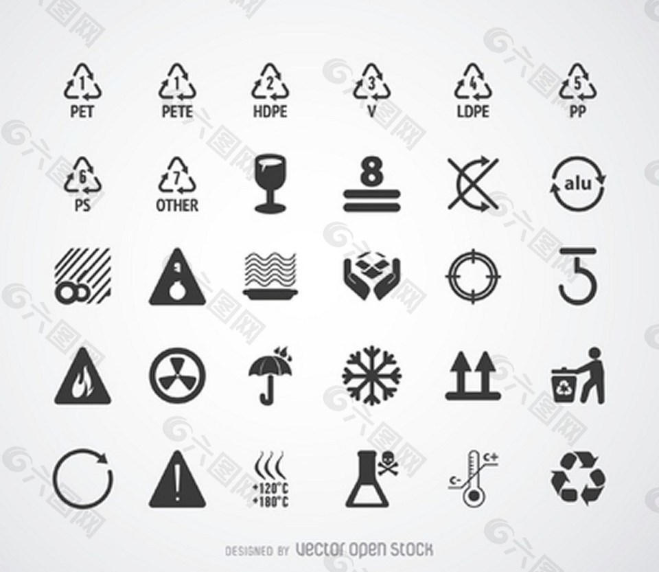 回收符号和图形设置