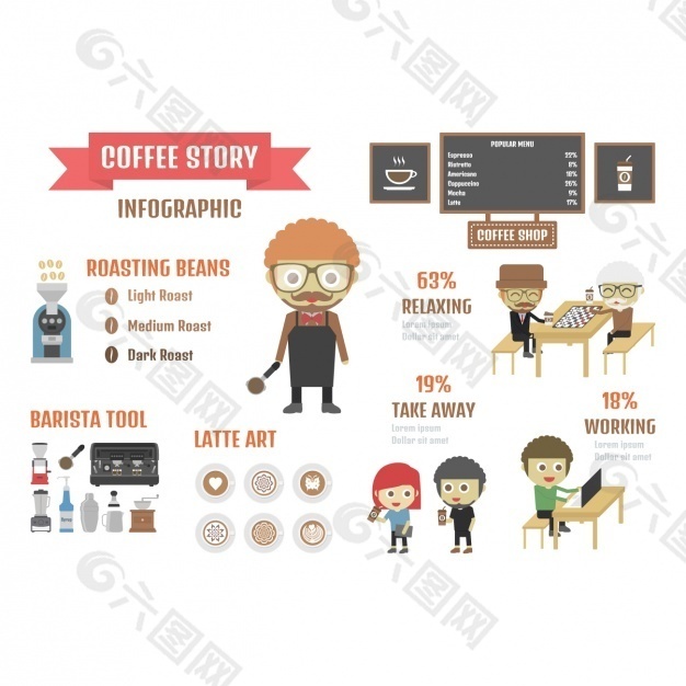 咖啡的图表模板