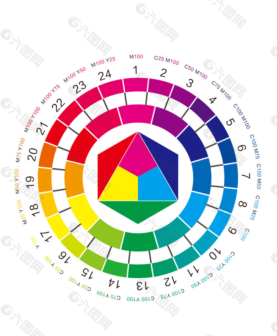 24色相环图片 24色相环素材 24色相环模板免费下载 六图网