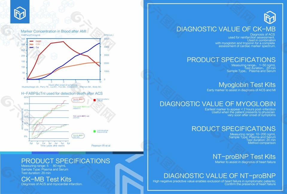 画册设计 医疗器械 科技 生物